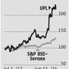 Concerns easing for UPL