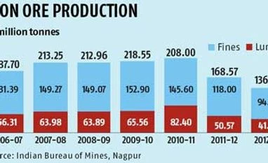 Karnataka to assess reserves before auction of C-category mines