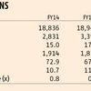 Reliance Infrastructure: More orders hold the key