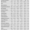 High growth stocks at reasonable prices