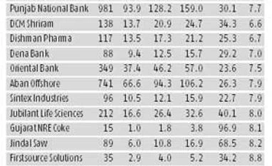 High growth stocks at reasonable prices