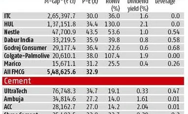 Cement is the new FMCG on Dalal Street