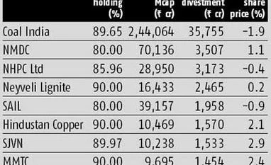 PSU indices wobble on free float rule