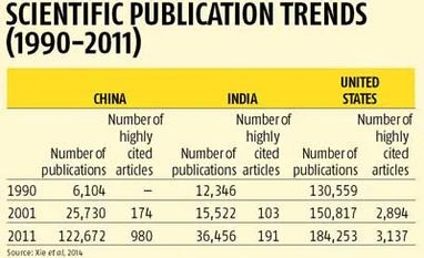 <b>Devesh Kapur:</b> Can India's higher education be saved from the rule of <i>babus</i>?
