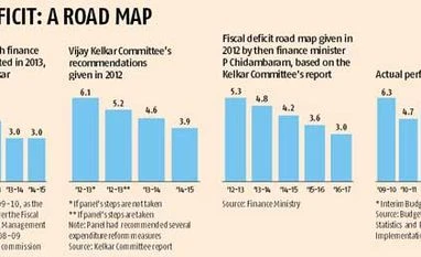 Stoke growth or go for fiscal prudence?