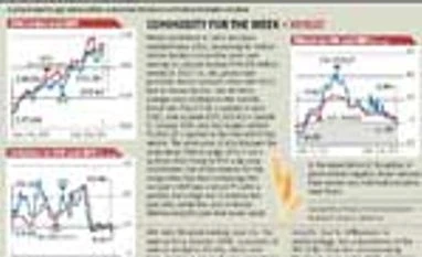 Indicus price monitor
