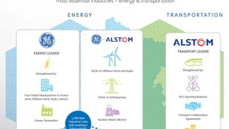 Alstom Board recommends GE's takeover offer Alstom Board recommends GE's takeover offer