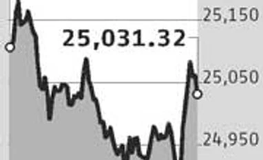 ITC scrip falls to highest single day fall in 6 years on talk of hefty cigarette tax