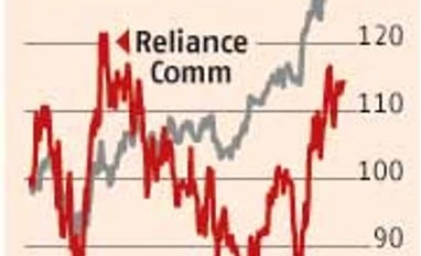 RCom fund-raising: A positive; more needed