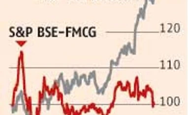 FMCG firms continue to see demand slowdown