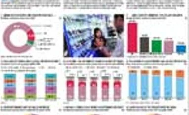 StatsGuru: The numbers behind the rise of smartphones