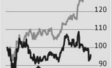 Tobacco dependence again hits ITC ratings