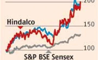 Hindalco: Triggers setting in