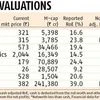 PSUs offer safety at cost of returns