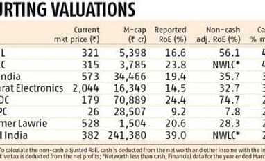PSUs offer safety at cost of returns