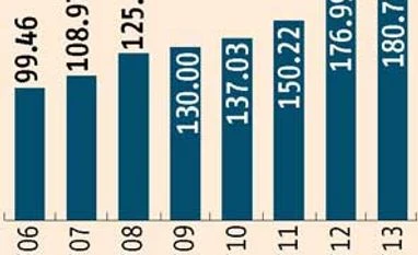 Global milk powder prices fall, dairies focus on domestic sales