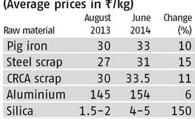 4,000 foundry units face threat of closure
