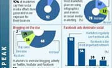 Social media trends for marketers