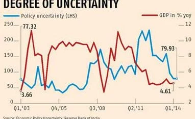 <b>Kunal Kumar Kundu:</b> A change for revival
