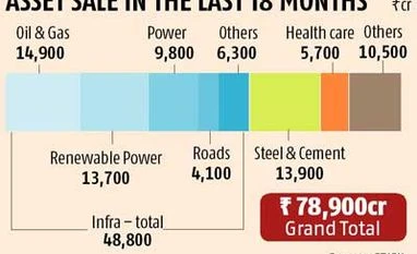 Debt-lightening measures to continue, says CRISIL
