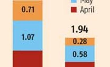 India's iron ore exports decline 41 per cent in Q1