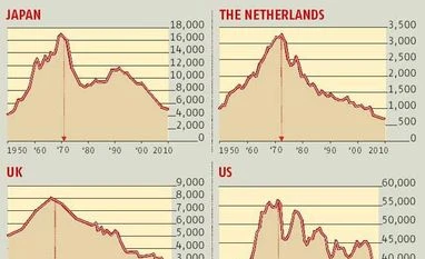 <b>Dinesh Mohan:</b> Road safety - The truths are out there