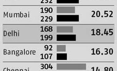 Big-ticket projects to revive growth