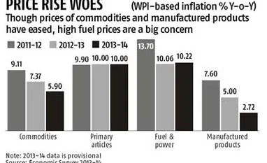 Prescription to tame rising prices