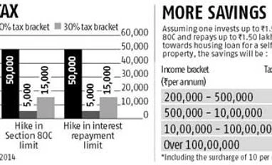 Relief for taxpayers: There's more in your hands now
