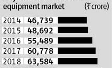 Telcos stare at Rs 6,000-cr hit on imports