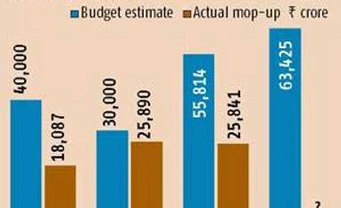 Fast-tracking disinvestment: Govt may hold road shows for SAIL this month