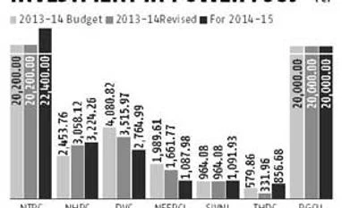 Power PSUs fall short of investment target
