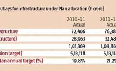 <b>Vinayak Chatterjee:</b> Infrastructure - Beyond the Budget