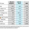 Five small stocks that stand to gain from Budget proposals