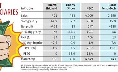 Five small stocks that stand to gain from Budget proposals