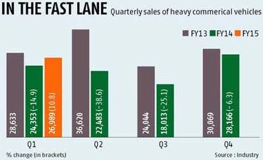 Heavy CV sales up after 2 years