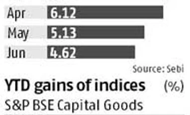 Mutual funds' allocation to FMCG hits the bottom