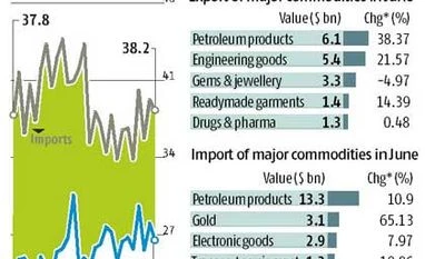 Exports continue to grow at double-digit rate in June