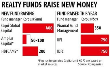 New realty funds in offing, courtesy sentiment revival