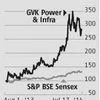 GVK: Higher chances of asset monetisation