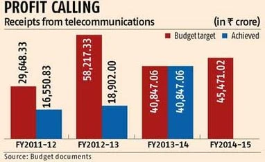 Telecom revenue: Jaitley's Budget target may not be easy to reach