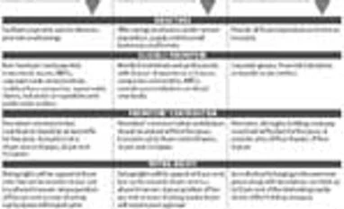 Decoding the guidelines