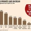 Silicon Valley start-up Uber may find India ride bumpy