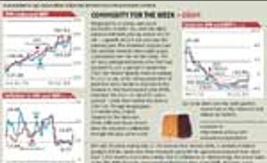 Indicus Price Monitor