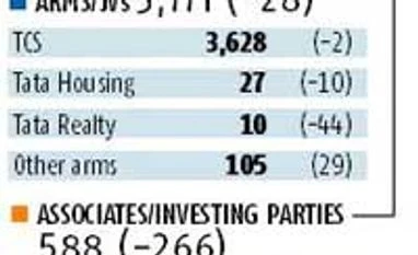 Tata Sons profit falls 18% despite higher royalty fees
