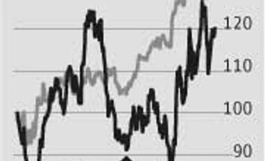 Dish TV eyes gains in FY15