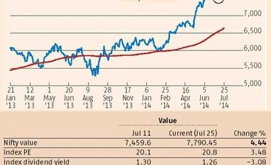 <b>Devangshu Datta:</b> Policy triggers and wild cards