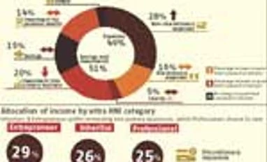 What the super-rich like to spend on