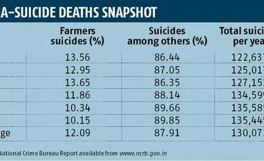 <b>S Ganesan:</b> Self-destructive suicide myths