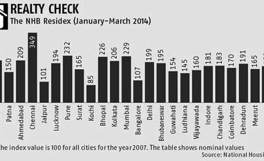 Does a housing investment pay at all?